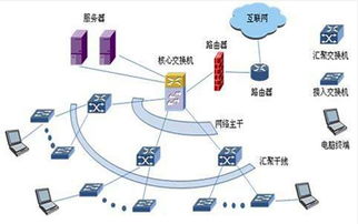 構(gòu)建高效數(shù)字神經(jīng) 企業(yè)綜合布線方案與網(wǎng)絡(luò)通信優(yōu)化